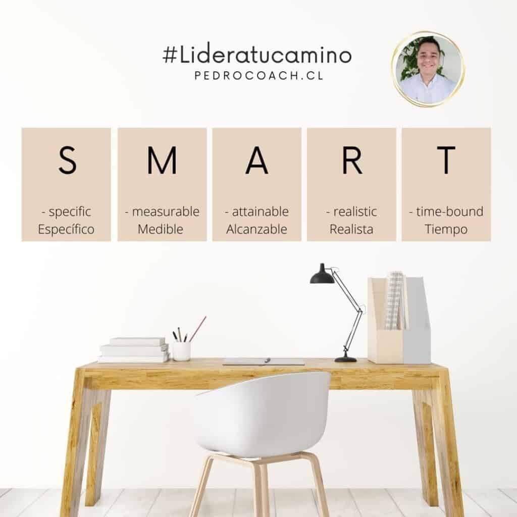 Modelo S.M.A.R.T. para las Metas