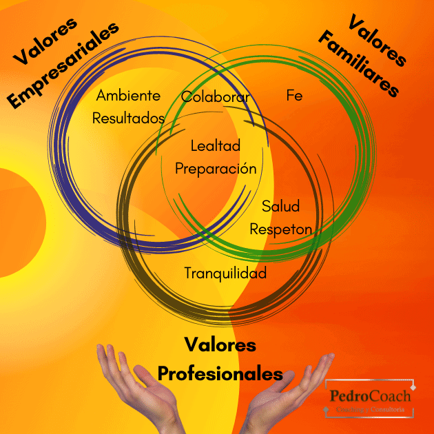 Lo Que Debes Saber De Tus Valores Para Triunfar