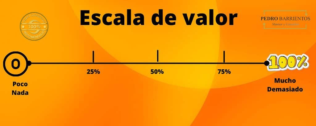 1 utopía de la felicidad por siempre - 2025 Escala de valor - Bienvenida