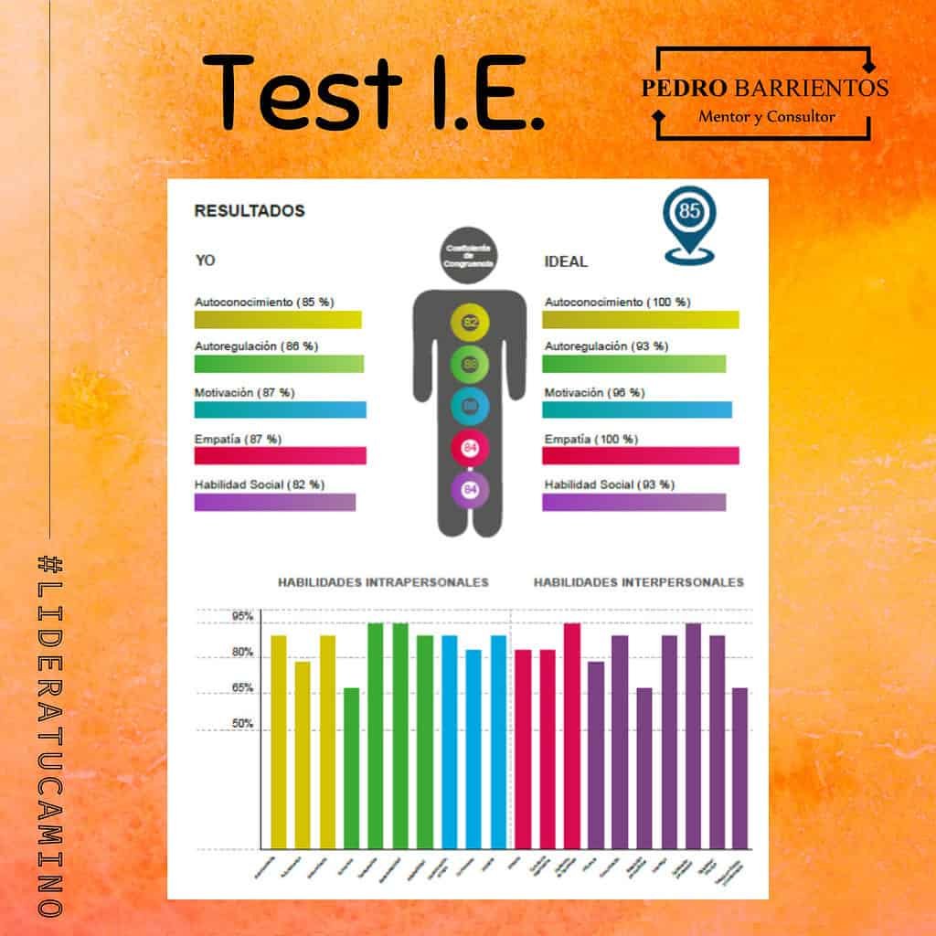 Revelando el poder de la inteligencia emocional - 2025 Test de I.E. - Inteligencia Emocional (modelo).