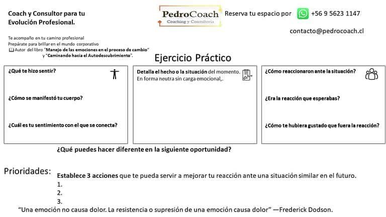 Ejercicio práctico para evaluar nuestra Inteligencia emocional