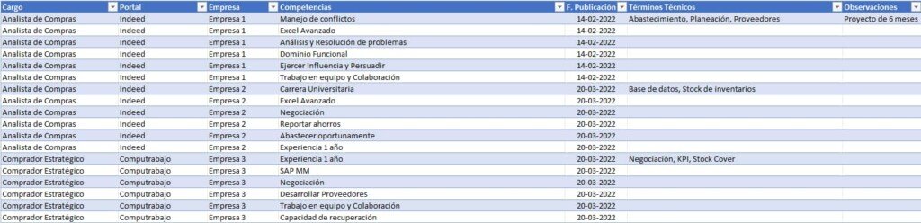 Lo que debes saber para hacer 1 currículum vitae adecuado - 2025 Formato Postulación a vacantes