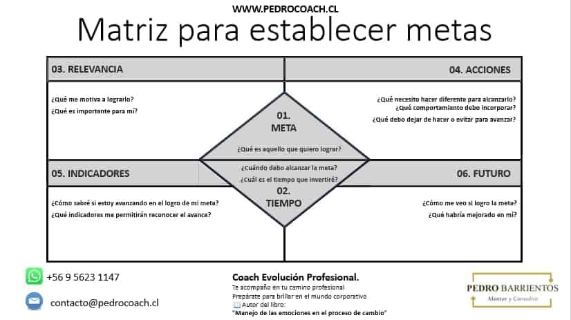 Lo que debes saber sobre tu "Plan de carrera profesional" - 2025 Matriz para establecer metas