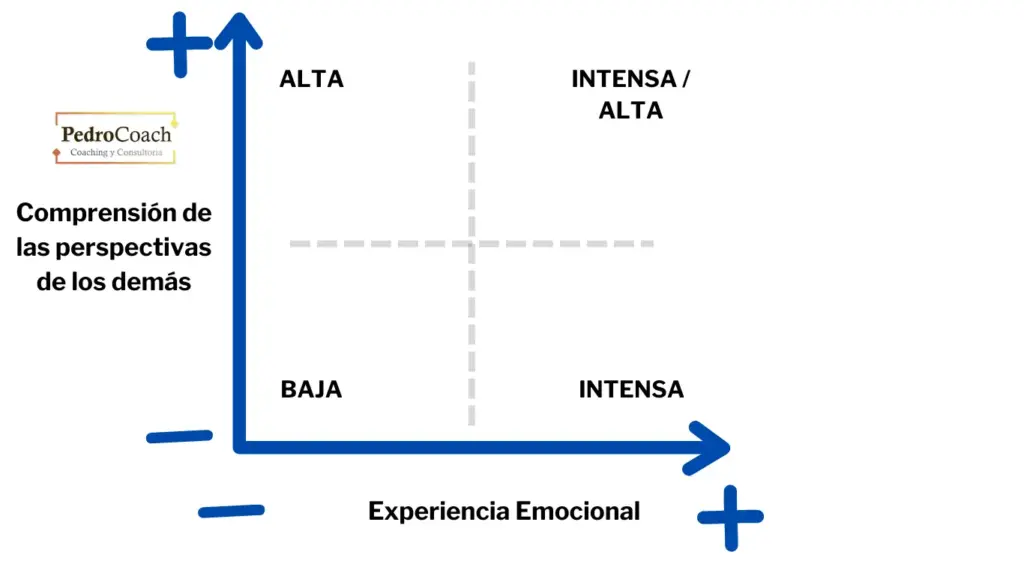 La empatía y compasión: Las piedras angulares de las conexiones significativas - 2025 Ejercicio práctico mejorar la empatía