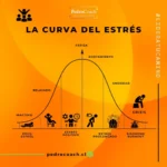 Inicio - 2025 Cómo Superar la Curva del Estrés y Liderar con Éxito